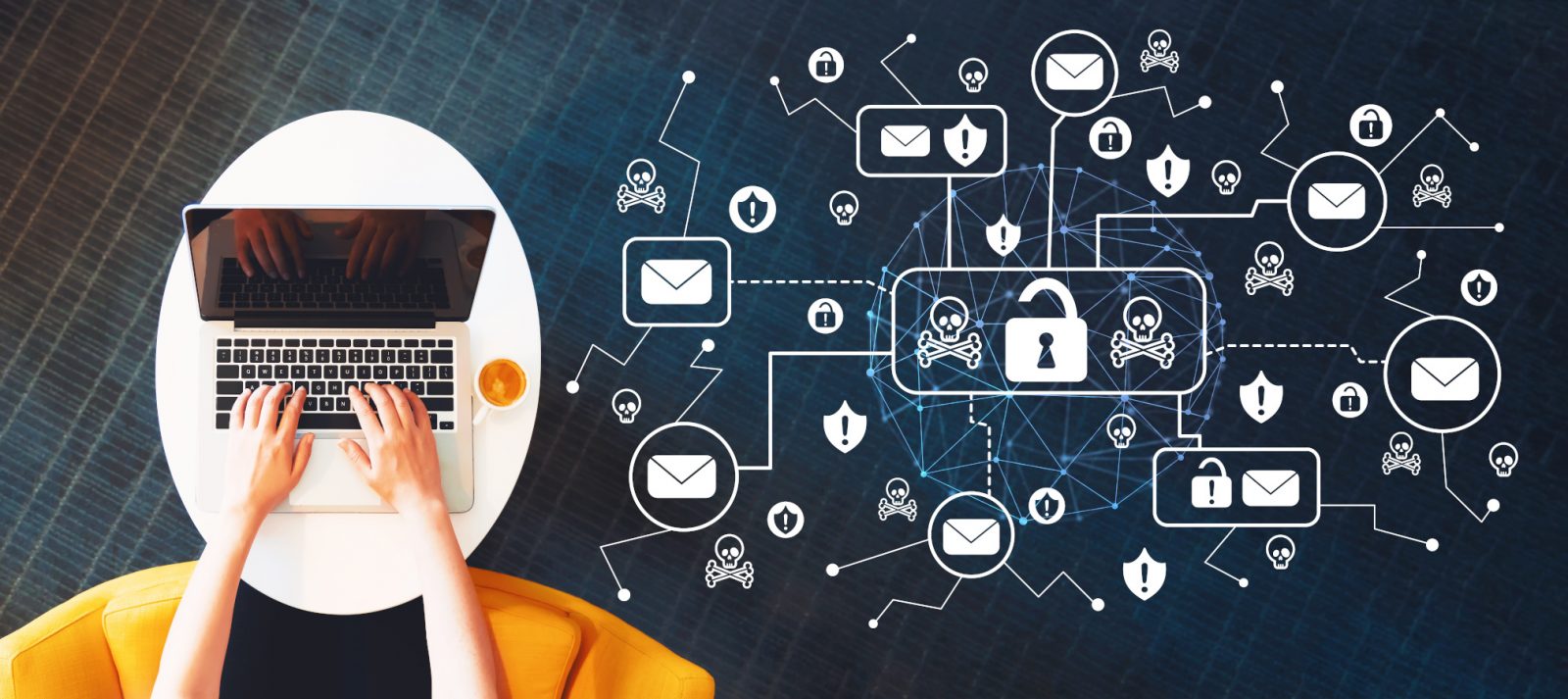 Sicherheit email sicherheit